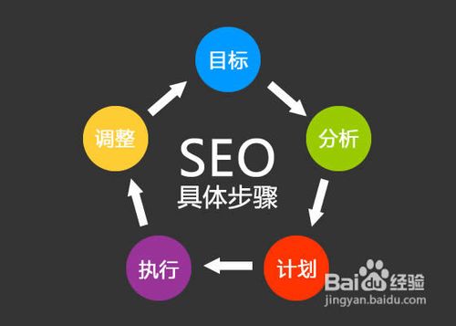 seo优化先从目标开始